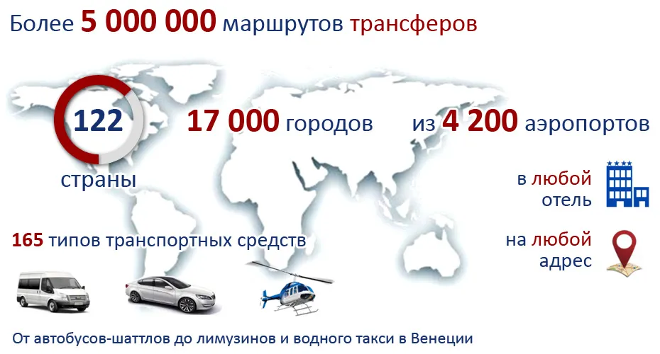 Выгоды и преимущества трансферов от Intui.travel