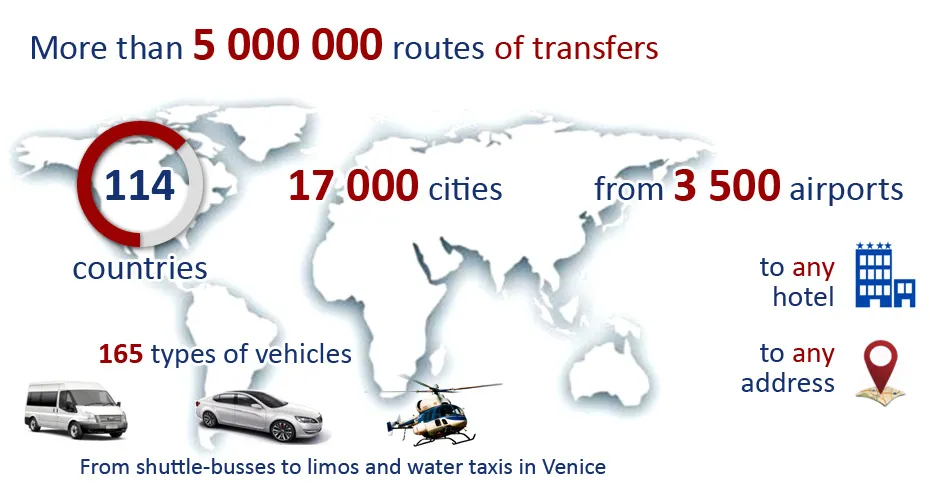The benefits and advantages of transfers from Intui.travel